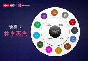 國(guó)美App 遲到的互聯(lián)網(wǎng)銷售探索與錯(cuò)失的市場(chǎng)機(jī)遇
